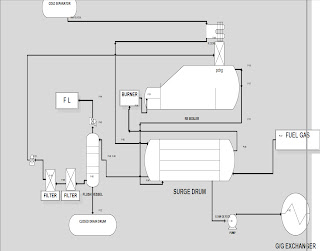 Process flow sheets: MEG regeneration process with flow chart